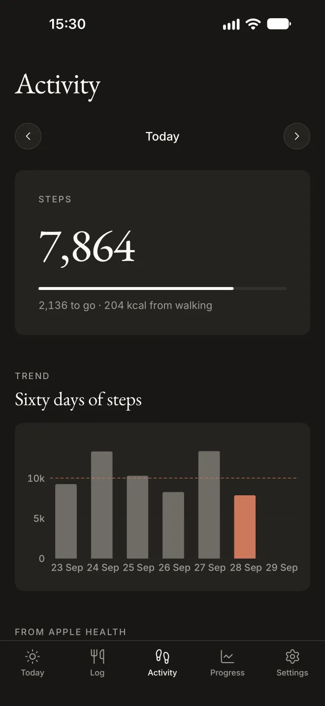 Fitnessly&rsquo;s Activity screen: 7,864 steps today and a bar chart of recent days against a 10,000 step goal.